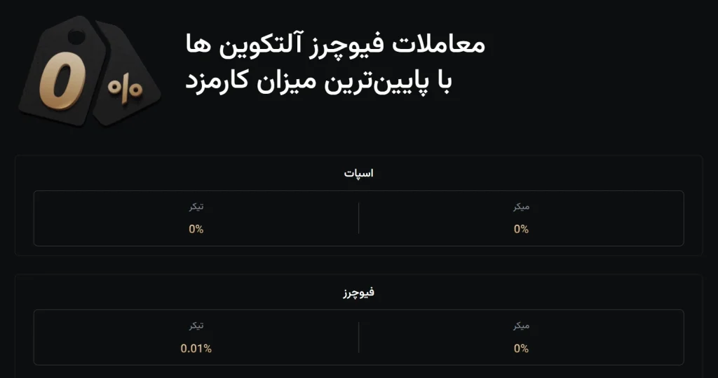 نرخ کارمزد صرافی کی سی ایکس KCEXPERSIAN